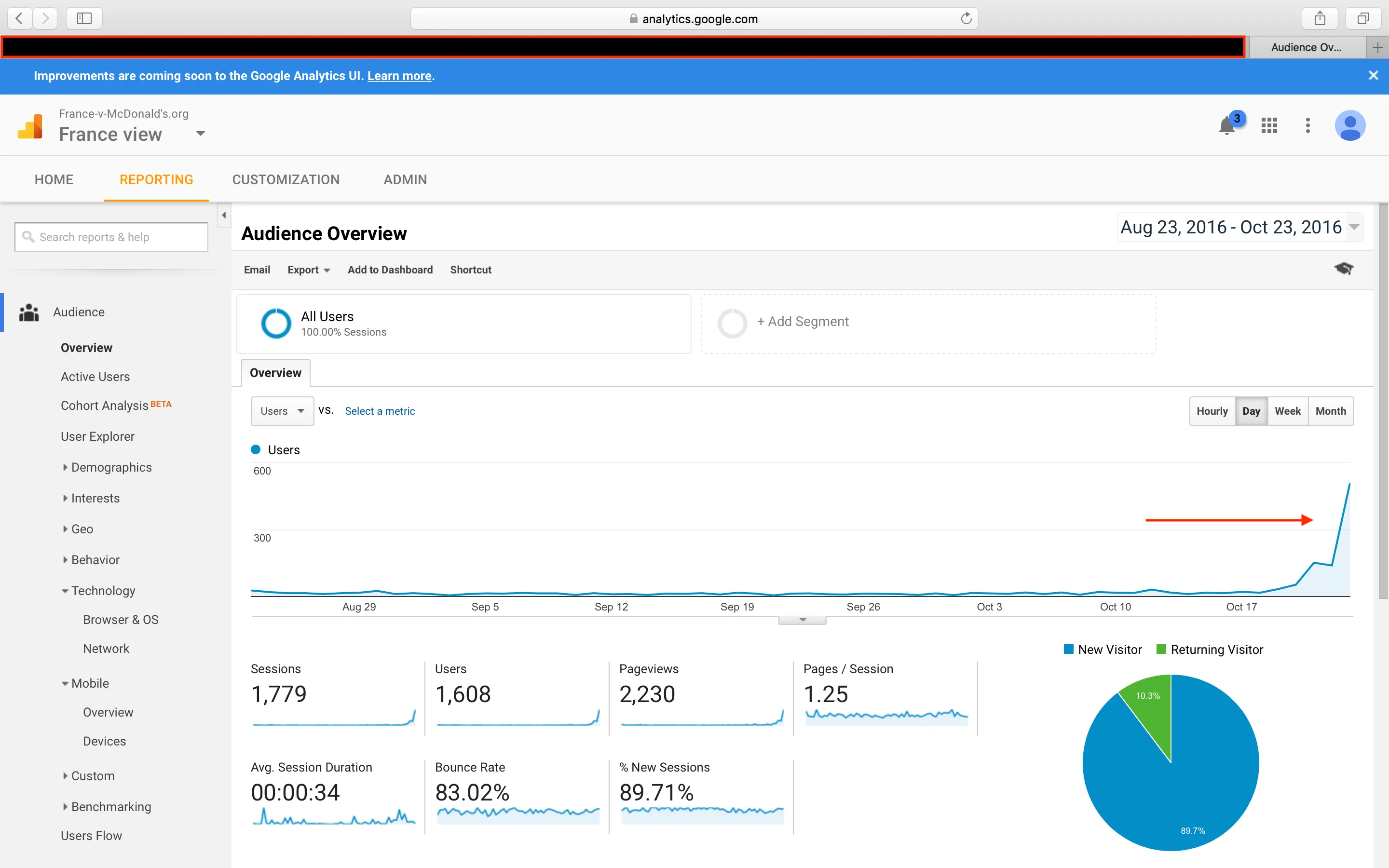 Google Analytics showing exponential traffic growth before censorship